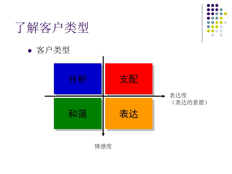 汽车销售技巧与营销管理ppt,汽车销售技巧与话术ppt