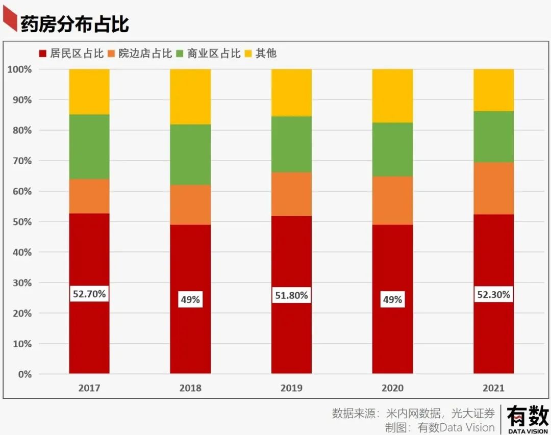 为什么药盒上没有“建议零售价”