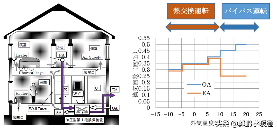 日本住宅通风,日本装修通风系统
