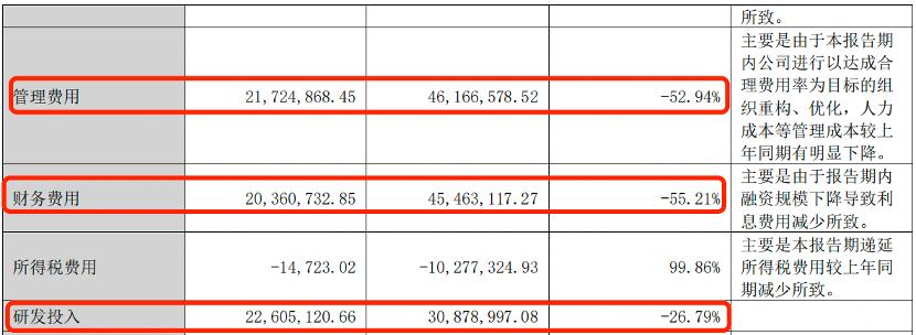 美特斯邦威盈利模式,美特斯邦威盈利