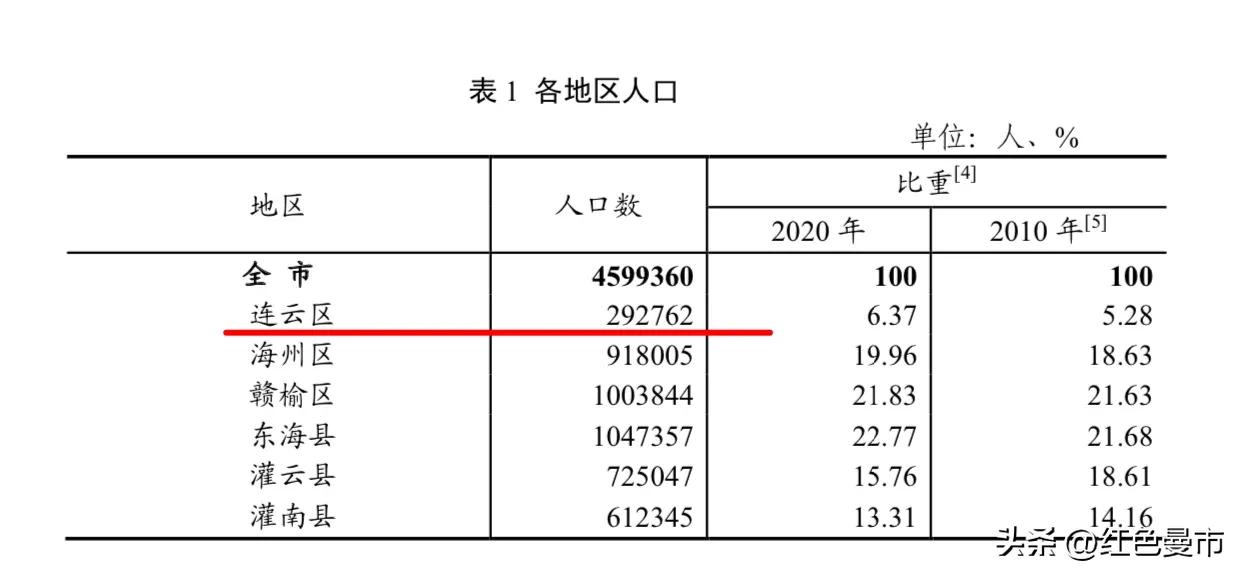 连云港和海州的区别,连云港海州区和连云区哪个好