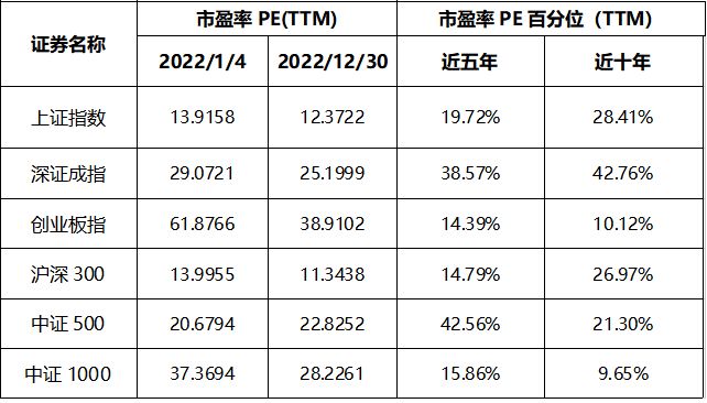 私募基金操作回顾,私募基金发展报告