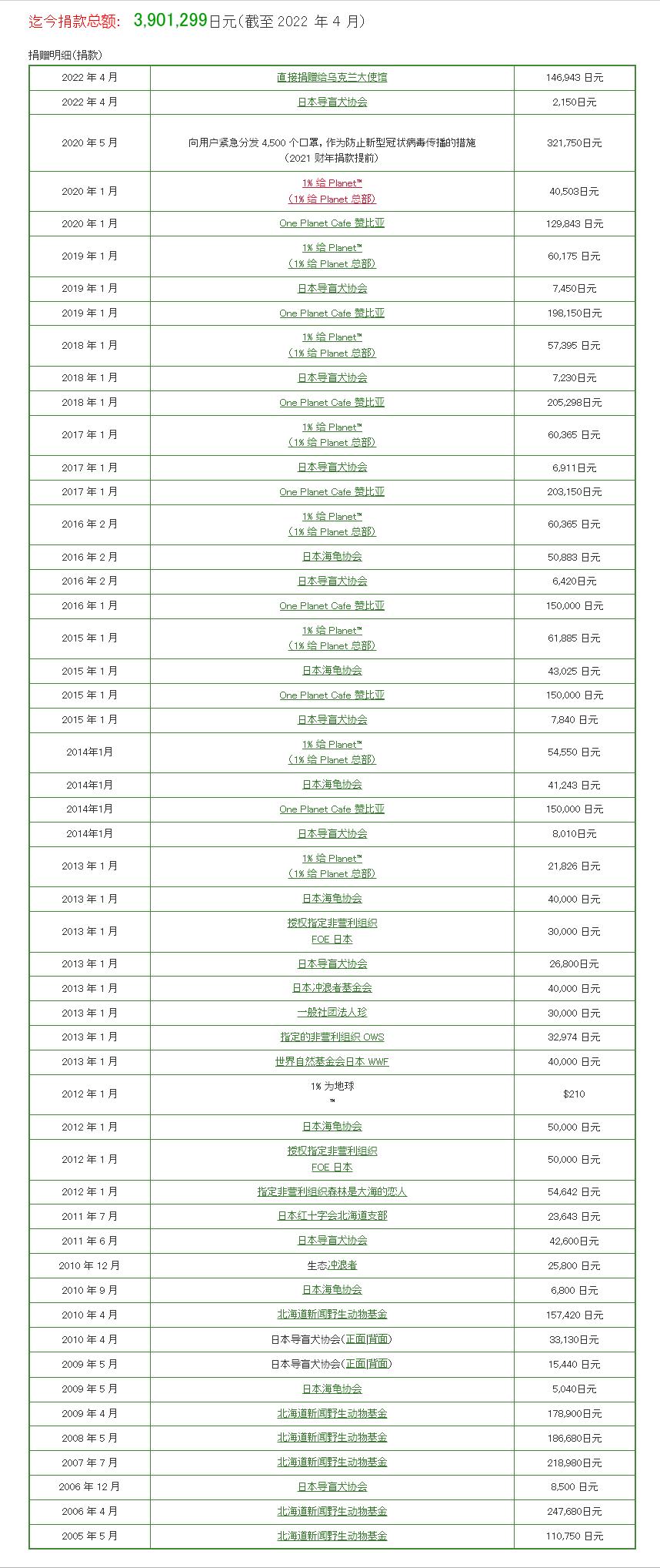 它，做纸质名片41年，5个人公司，累计销售额9000万
