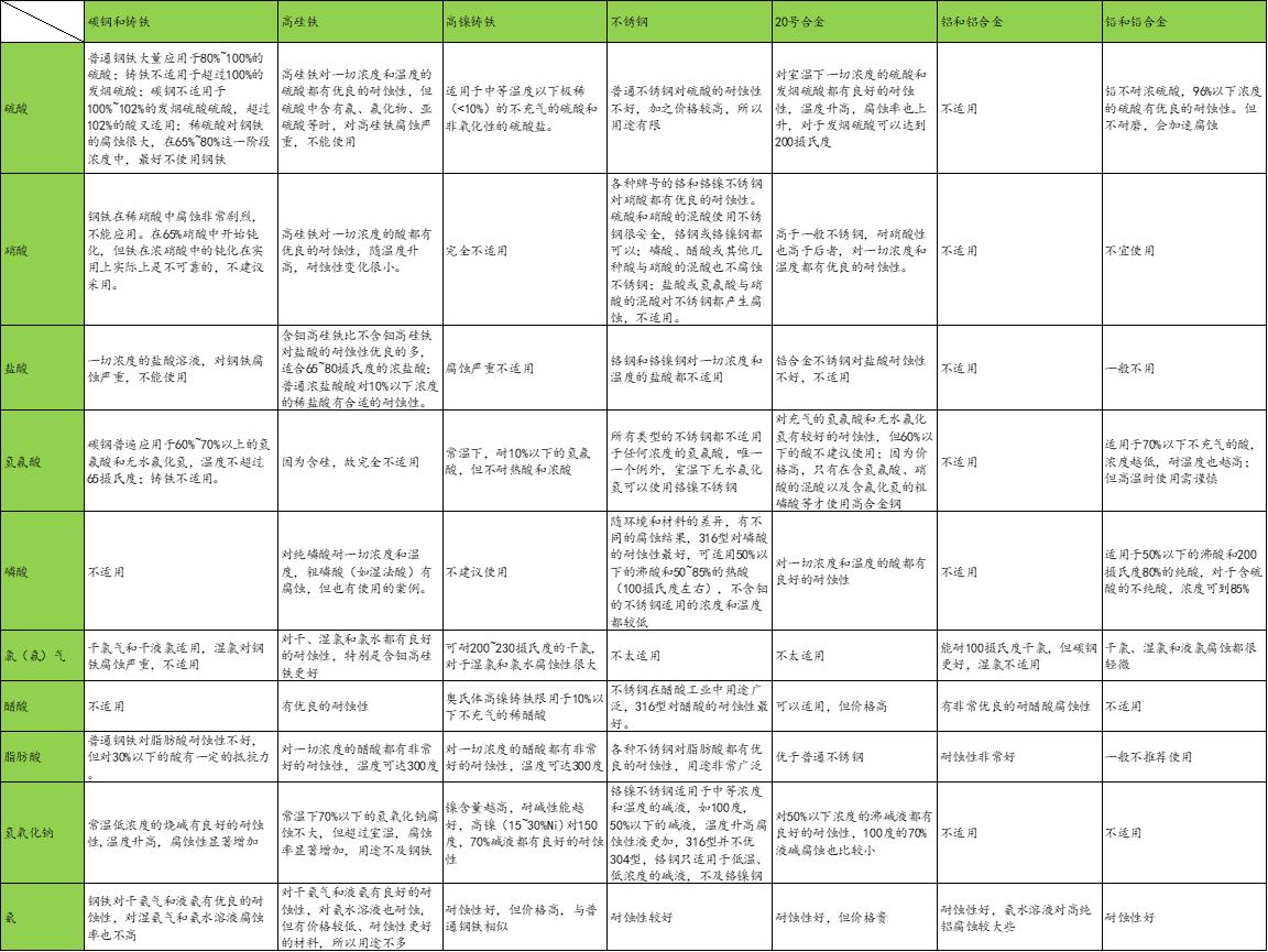小钉科普：化工厂常见问题之腐蚀及防护