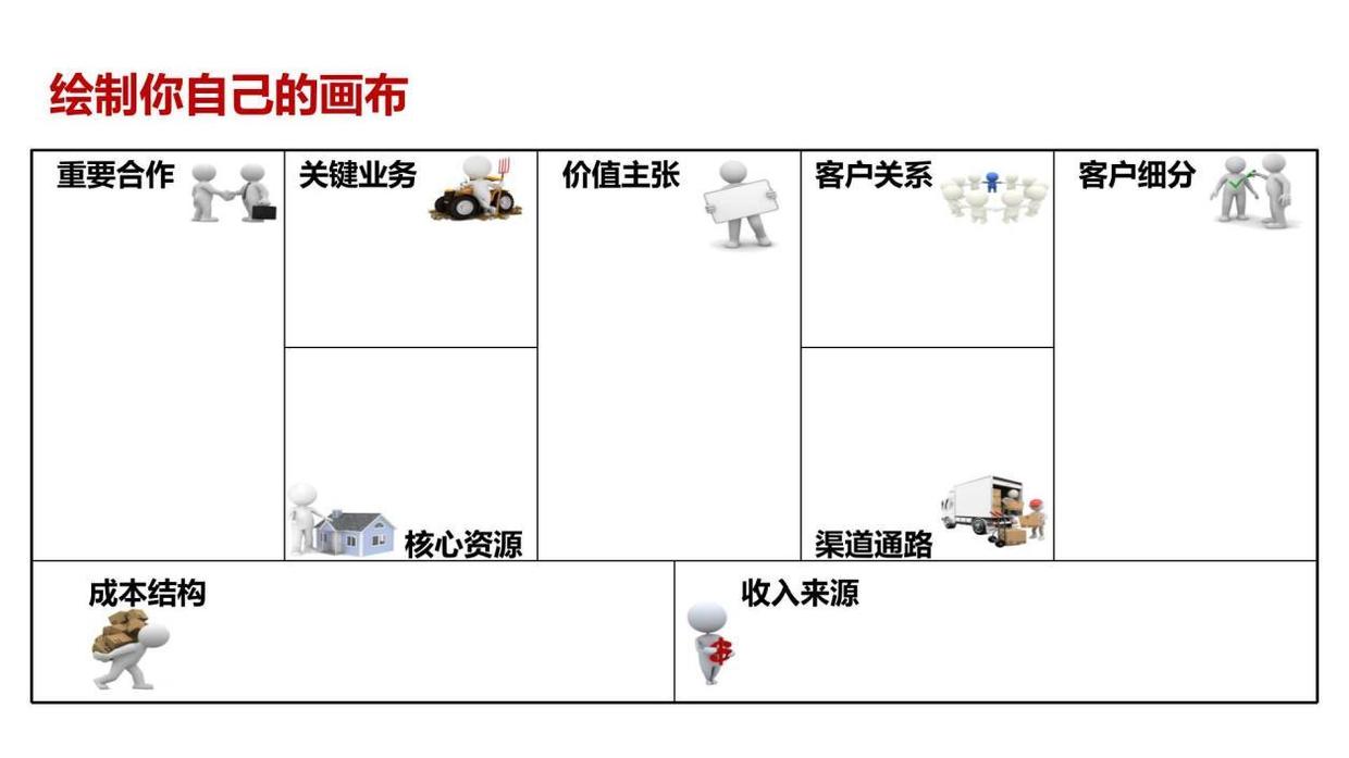商业画布是什么意思,商业画布是用什么软件做