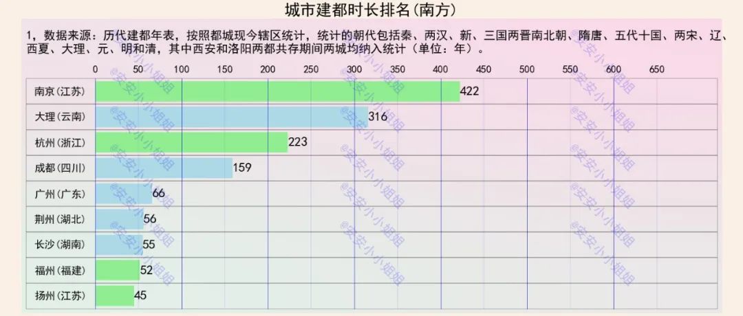 中国历史所有建都的城市,历史上建都时间最长的城市