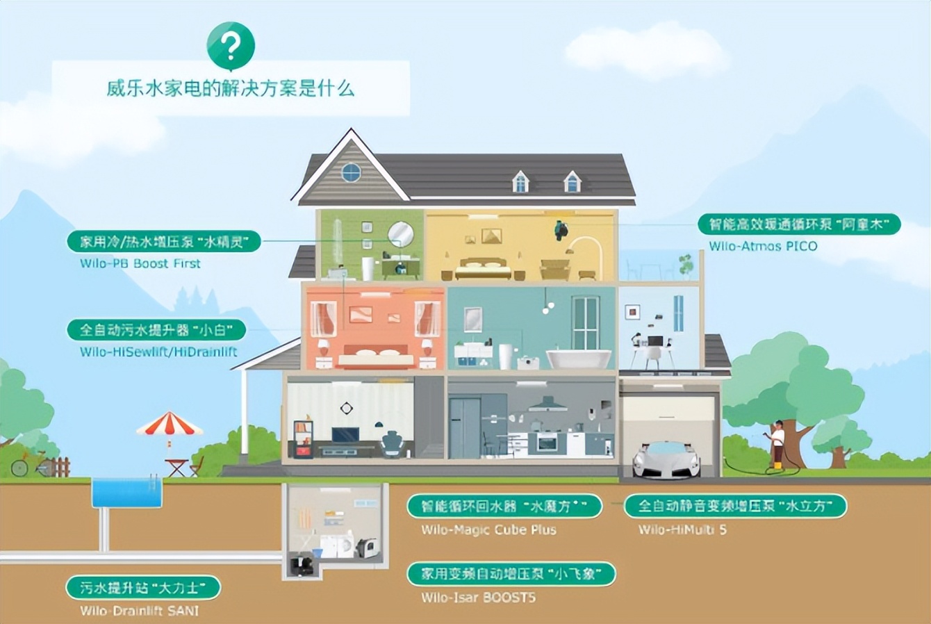 威乐水泵净水设备,威乐净水器家用