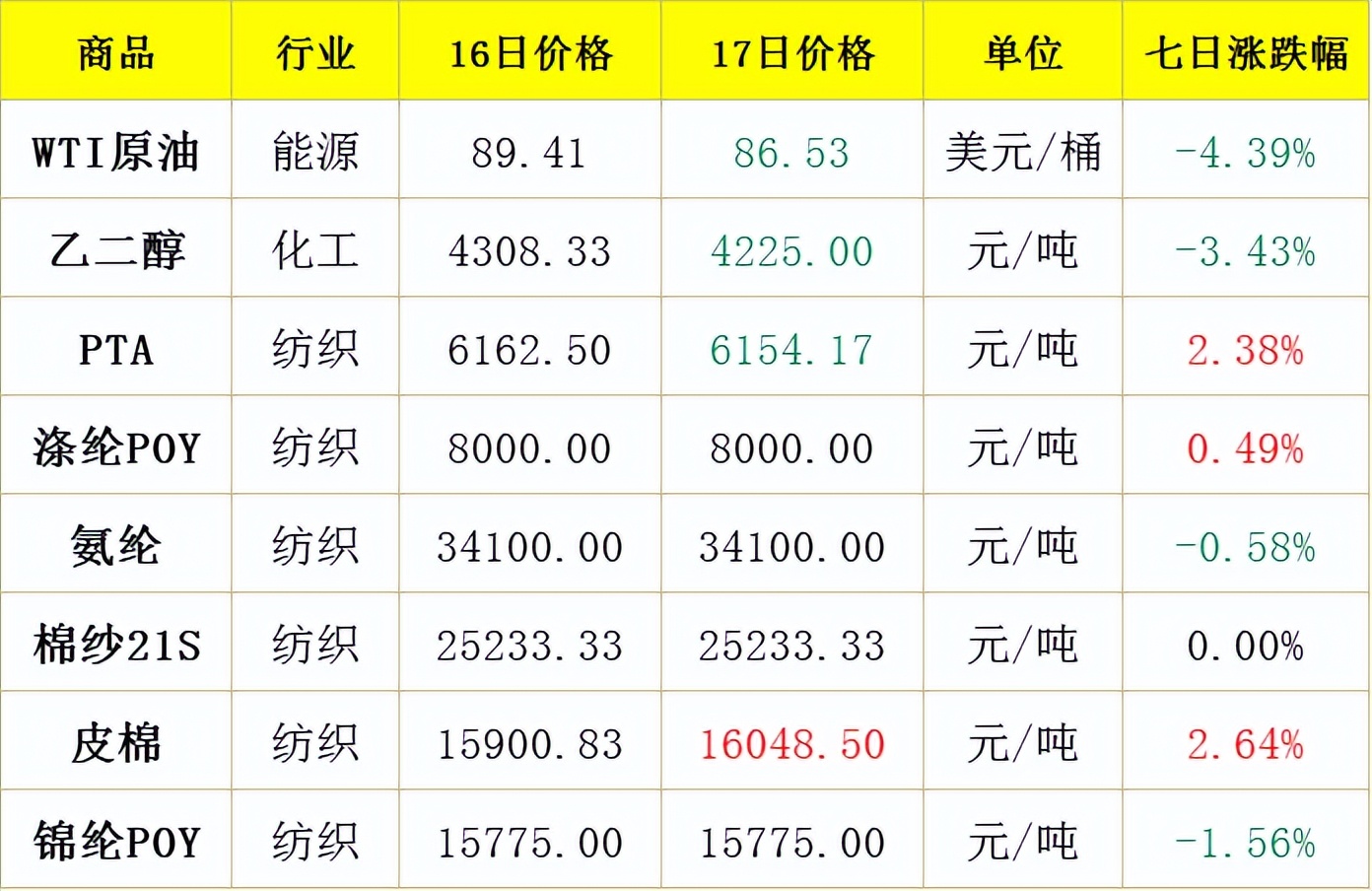 你买的防晒衣真的防晒吗,你买的是真正的防晒衣吗