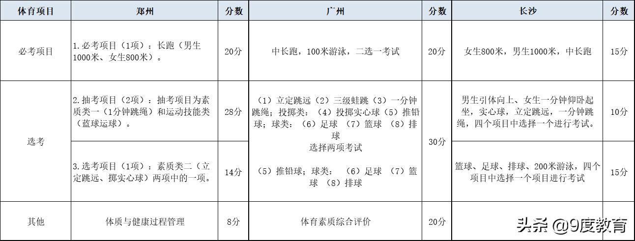 中考体育满分多少分北京,中考体育满分多少分安庆