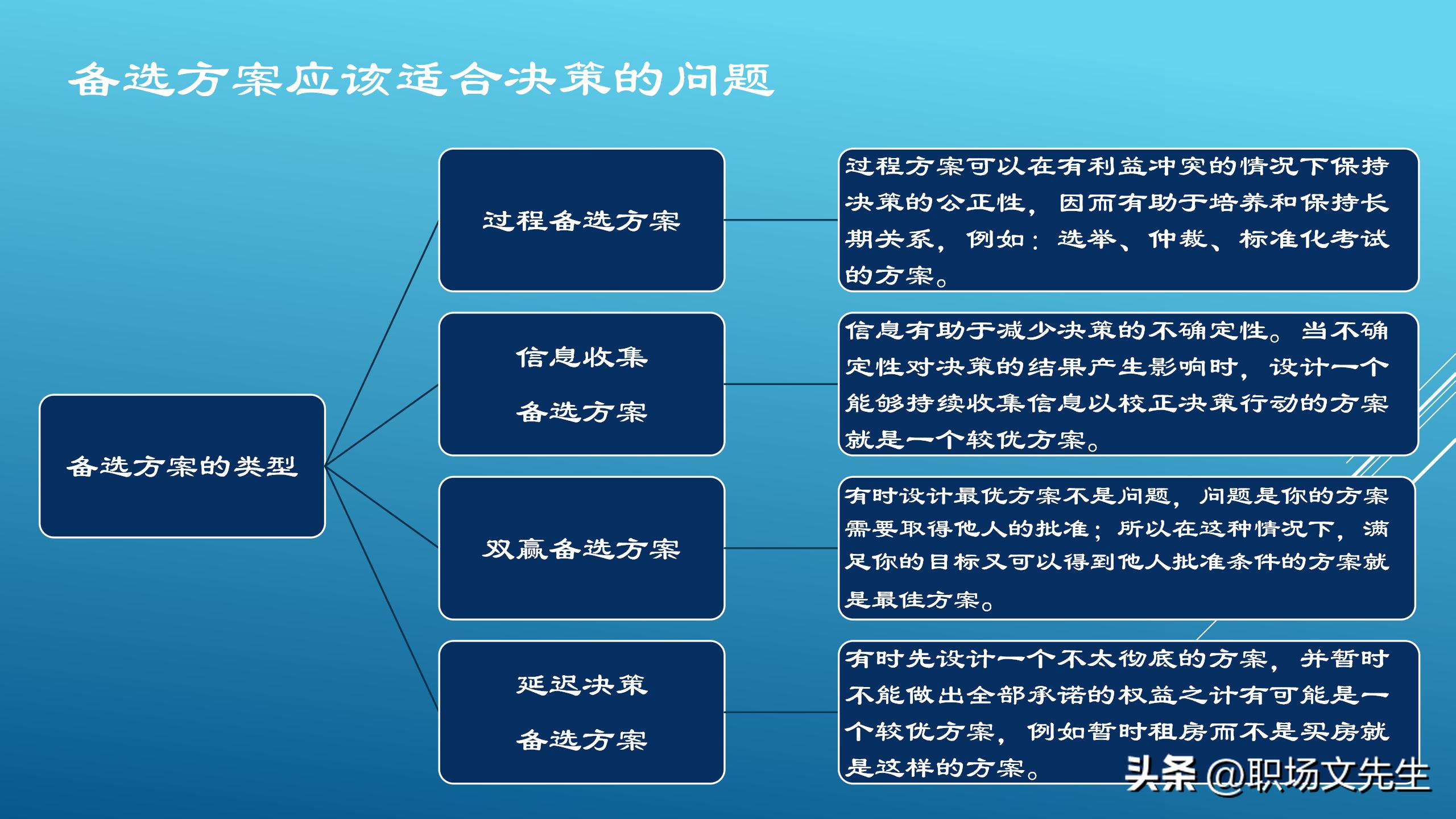 如何做一个聪明的决策者,优秀的管理决策