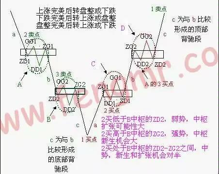 教你炒股票缠论108课图解,教你炒股票21课缠论图解