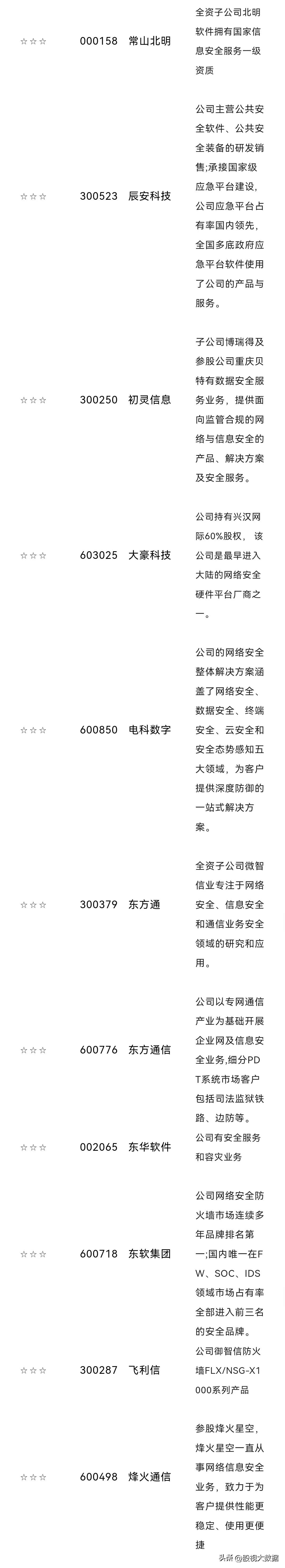 网络安全基础建设龙头,中国网络安全十大上市公司