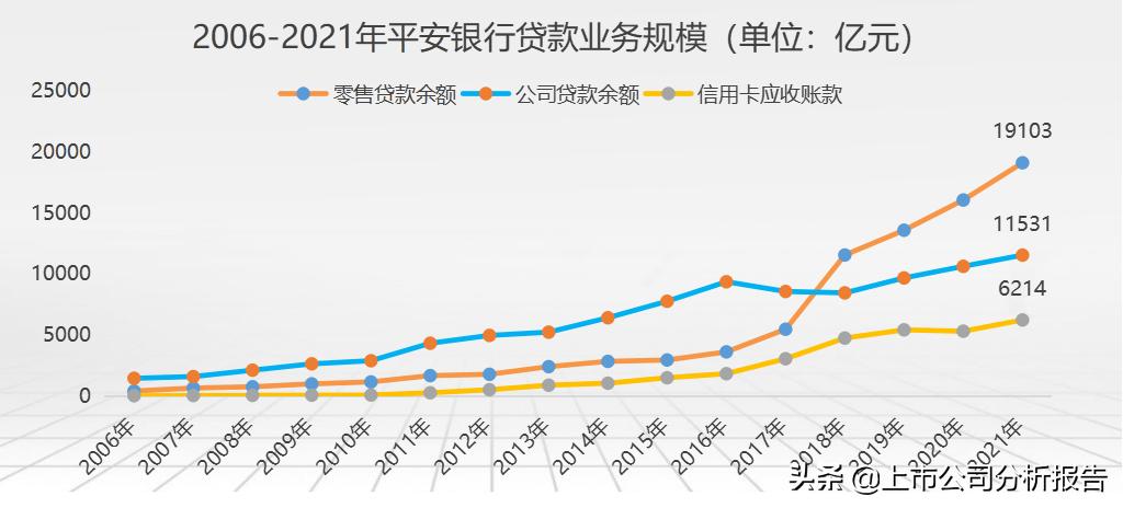 中国平安投资股票分析报告,中国平安投资策略分析