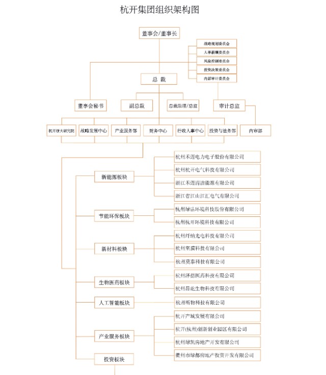 邵建雄衢州投资,衢州邵建雄个人资料