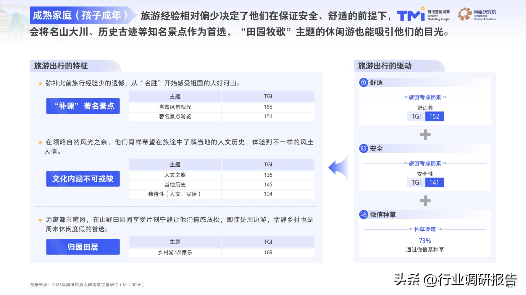 2023年中国旅行消费趋势报告（人群画像、消费新趋势、营销策略）