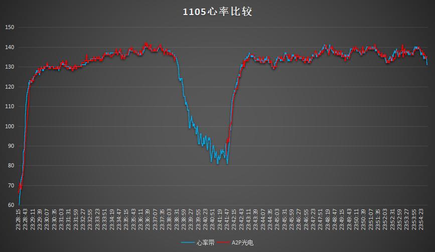 高驰apex2pro算智能手表吗,高驰apex2pro戈壁限量版运动手表