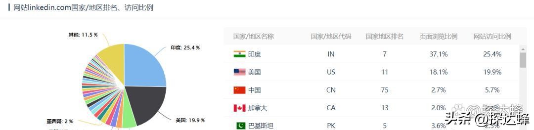 外贸销售模式及思路,外贸行业如何进行渠道营销