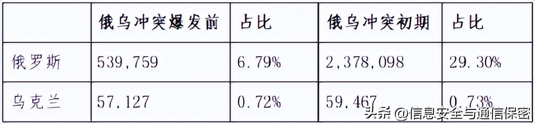 2022年俄乌冲突军事理论研究课题,俄乌战争战场简报