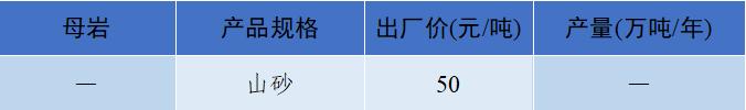 现在砂石骨料多少钱一吨,砂石骨料价格行情最新报价图表