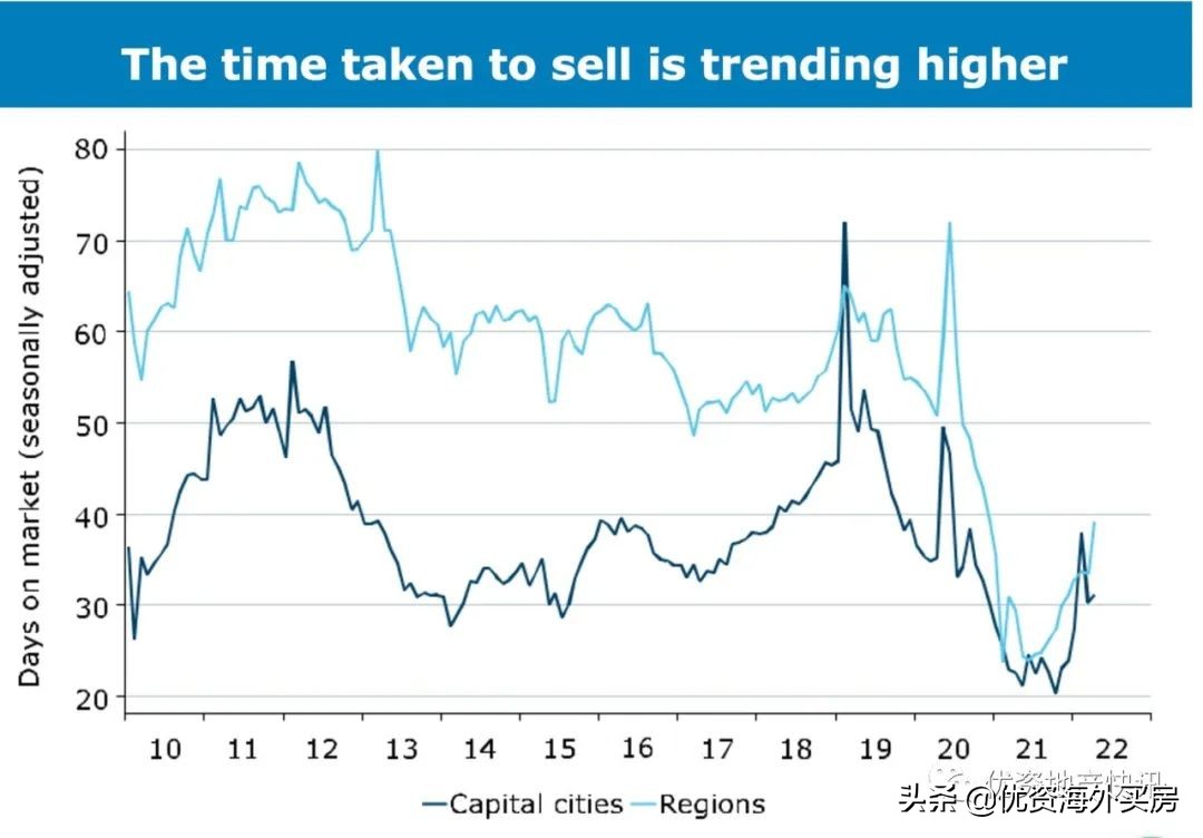 澳大利亚房地产行业现状,澳大利亚房地产发展现状