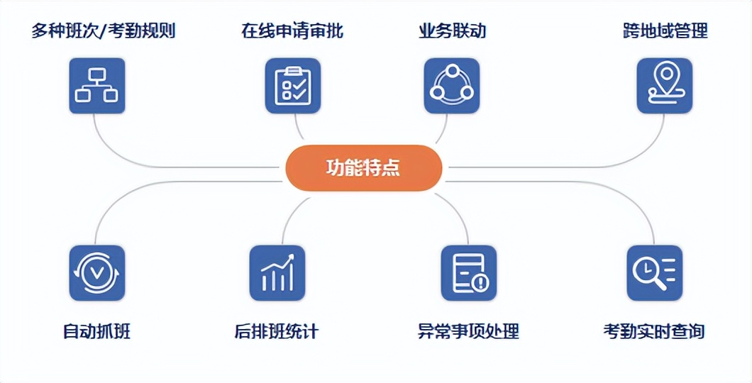 智能考勤管理系统,智能员工考勤系统