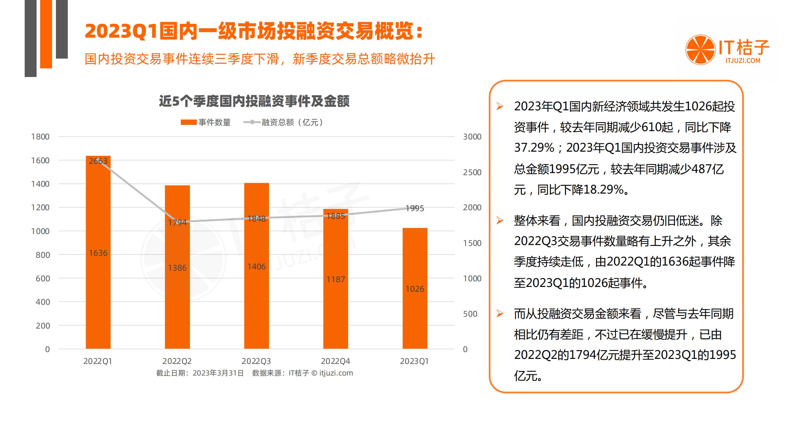 新经济最全创业投资盘点来袭,中国新经济投资趋势