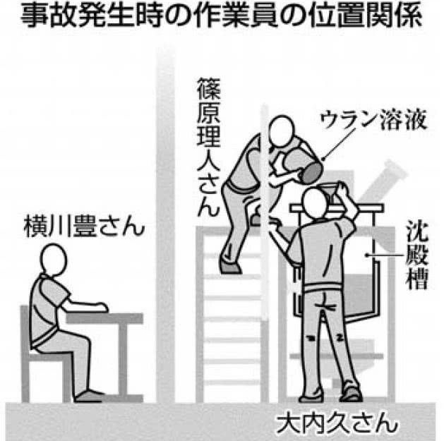 核辐射死得最惨的日本人,日本核辐射死得最惨的一个人