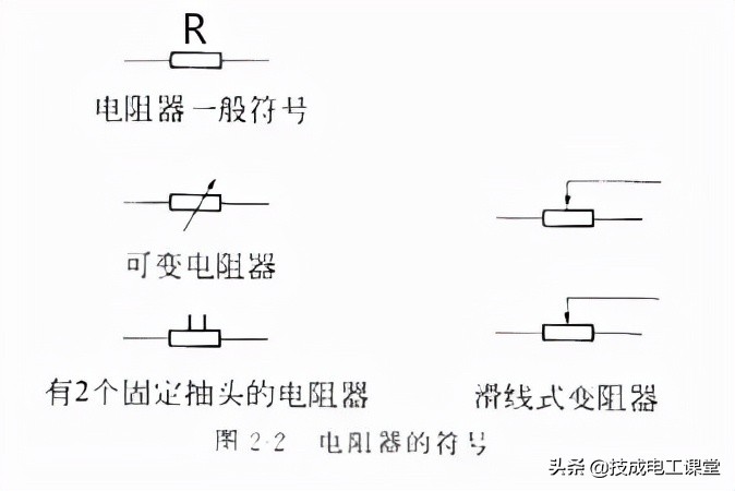什么是线路的电阻,什么叫电阻电路