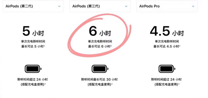 不看价格蓝牙耳机排行榜第一名,耳机百元内适合学生党的蓝牙耳机
