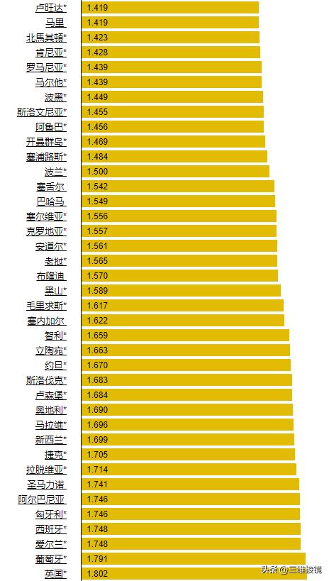 中美油价涨幅差异原因,中美油费的差异
