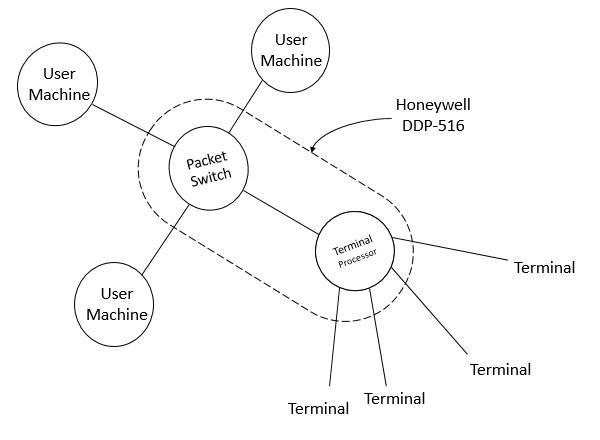 谈谈路由器选择,路由器到底是什么