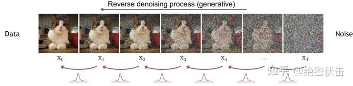 stablediffusion扩散模型选哪个,diffusion模型