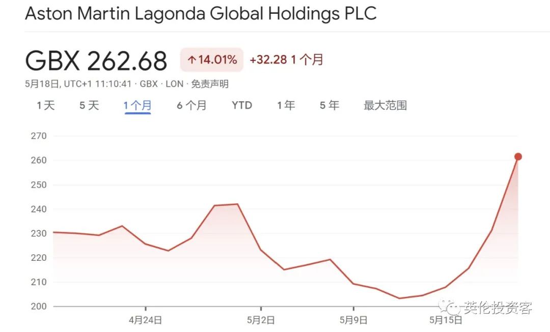 吉利收购阿斯顿马丁股份什么意思,阿斯顿马丁被吉利收购了吗