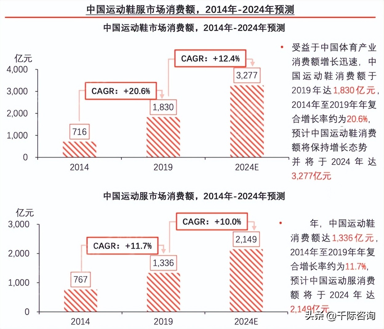 服装行业趋势分析报告2019-2022,2024服装零售行业消费新趋势报告
