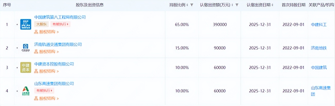 济南中建三局,济南中建八局三公司
