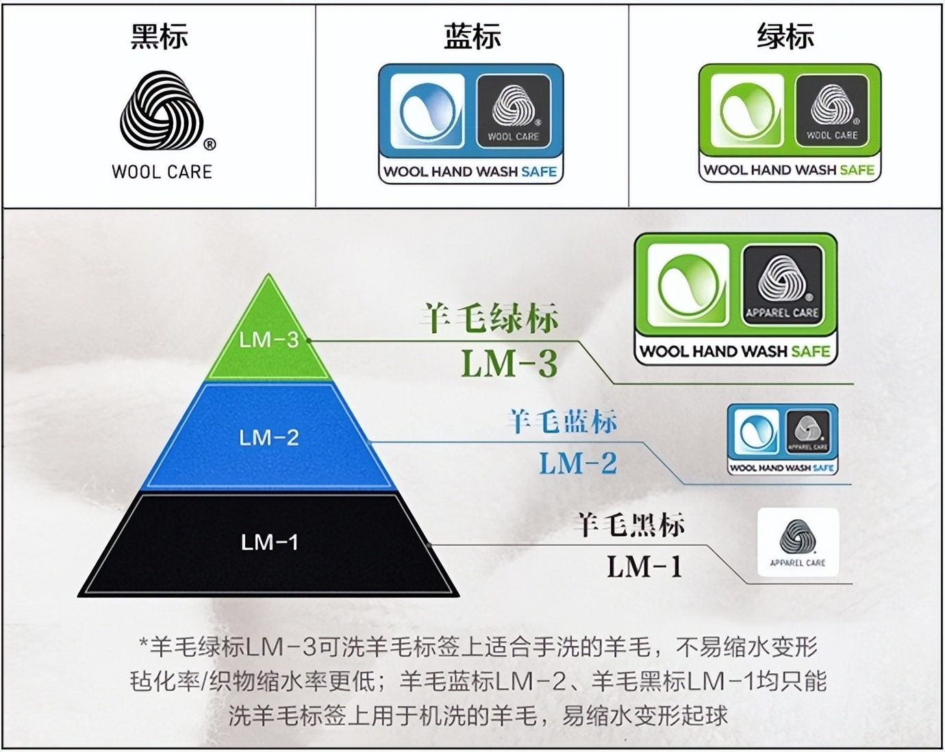 博世洗衣机怎样15分钟快洗,选洗衣机又好又实惠