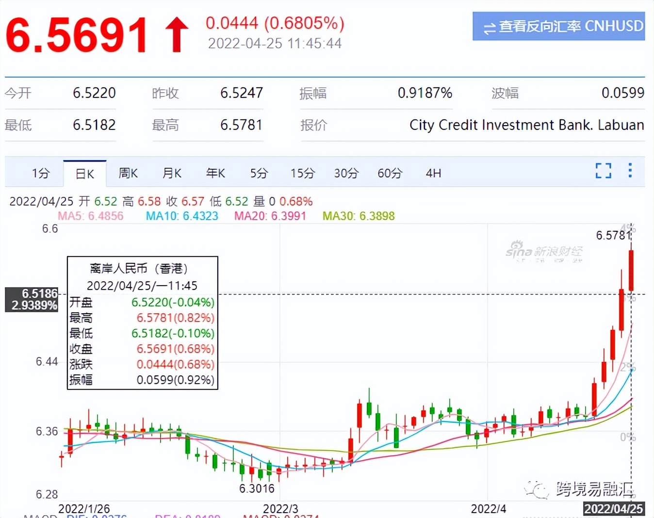 最新外汇操作建议,外汇操作交易基础知识
