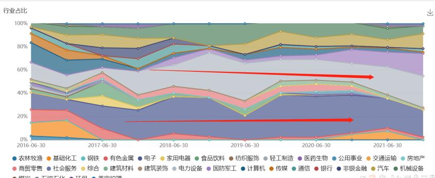 明星基金经理近几年排名,近5年明星基金经理排名