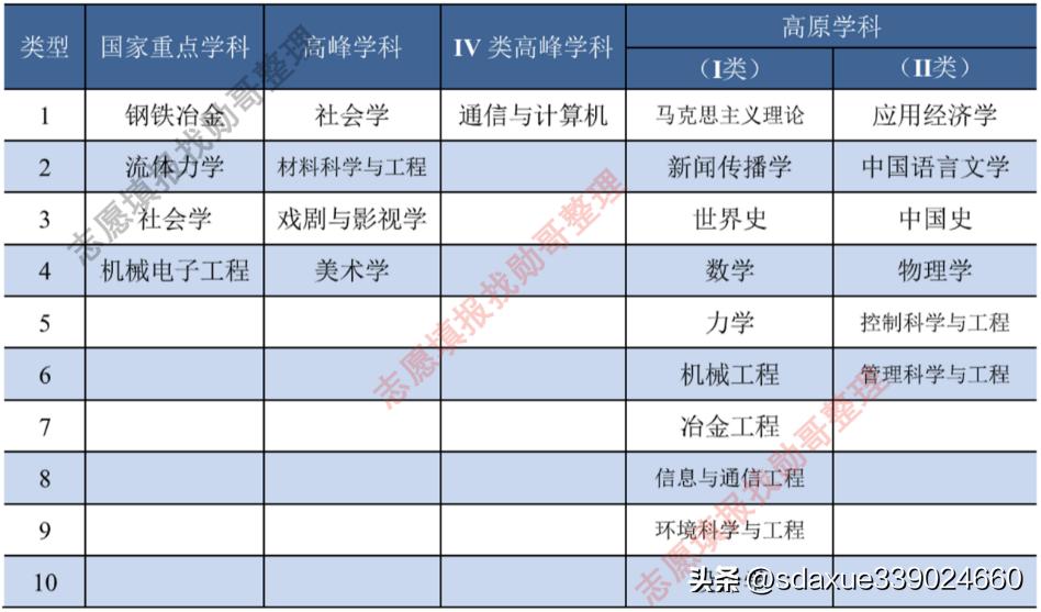 上海大学各专业介绍,请问上海大学什么专业最好