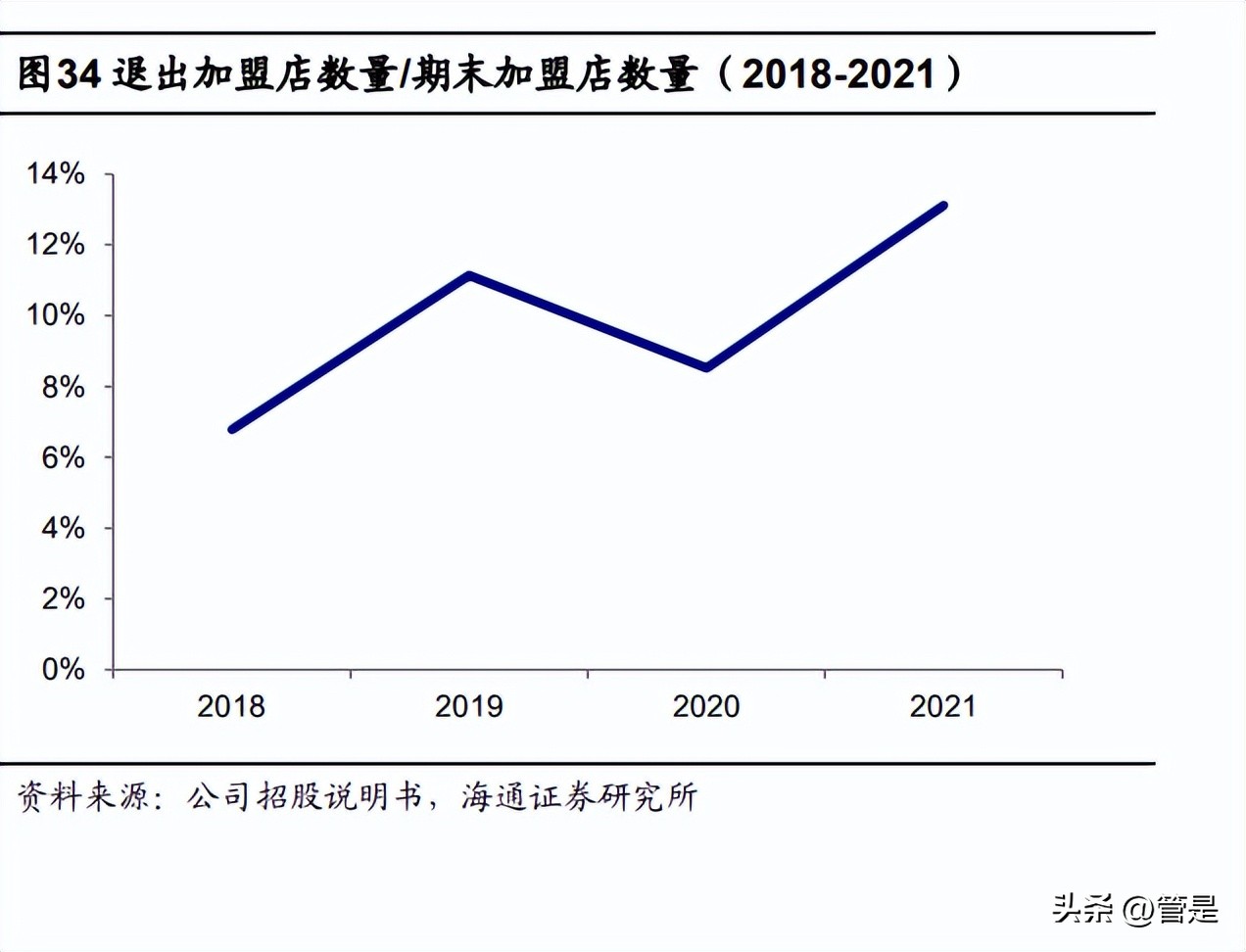 紫燕食品股票业绩预测,紫燕食品深度分析