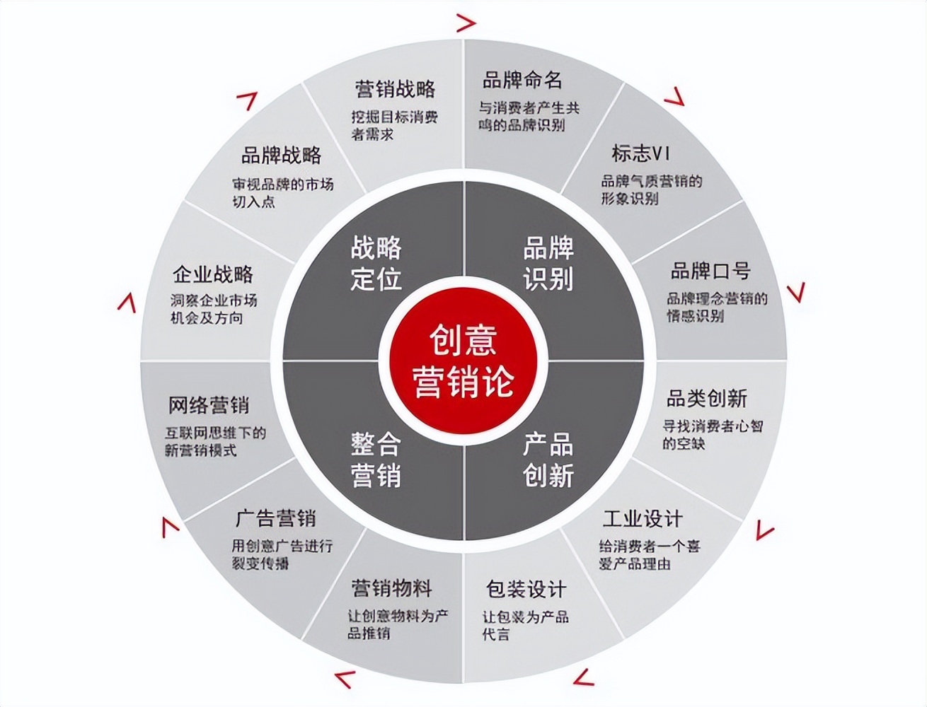 营销策划怎么写,营销策划与运营