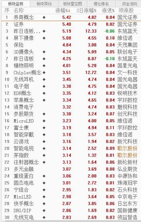 今日股票早盘精准点评,今日观察最新股评