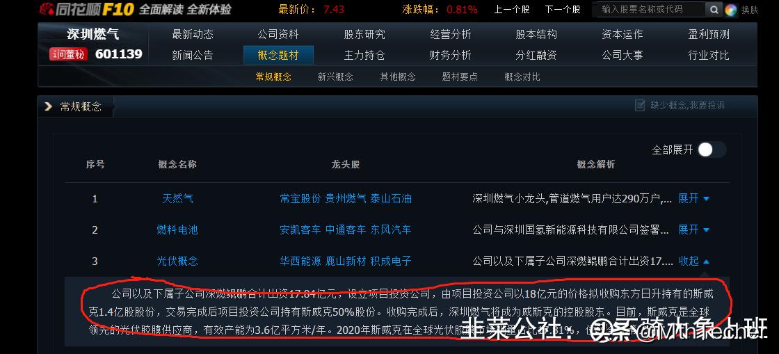 光伏胶龙头,深圳燃气龙头企业