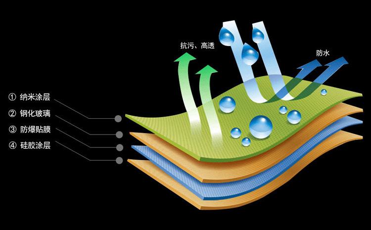 给手机贴膜还是贴钢化膜好,手机贴膜水凝膜还是tp膜好
