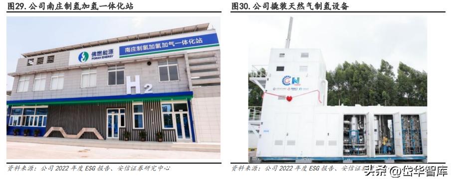 佛燃能源广东分公司,佛山高明佛燃能源