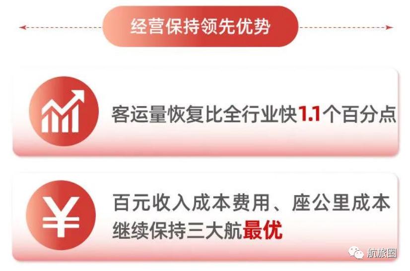 2023年南航一季度盈利了吗,南航今年效益如何