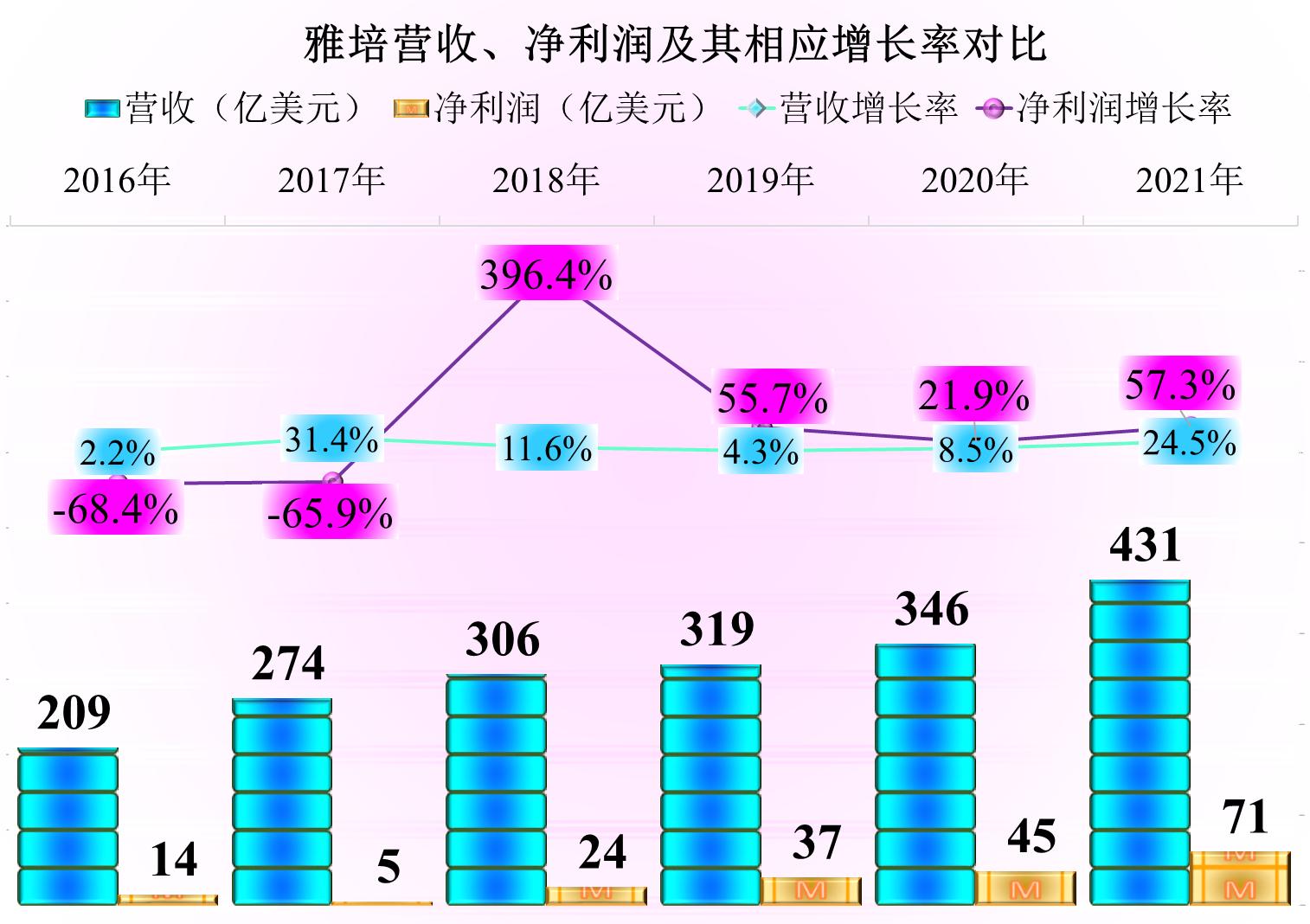 雅培的竞争力在哪里,雅培中国业绩