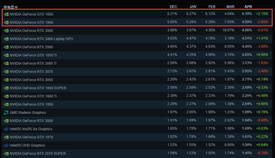 gtx1660s可以驾驭哪些游戏,gtx1660可以玩哪些游戏比较流畅