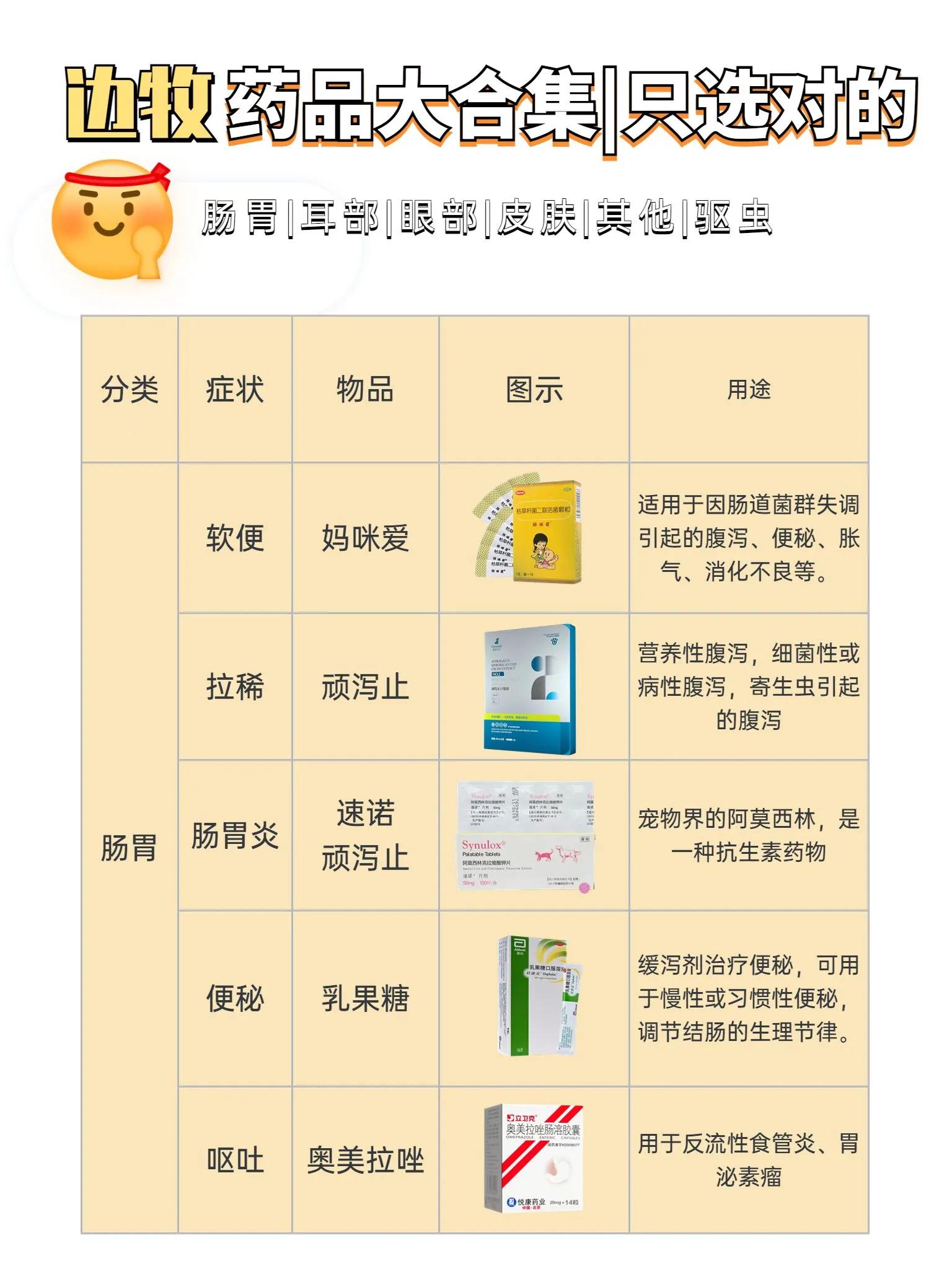 边牧驱虫性价比高的药,低成本养狗药