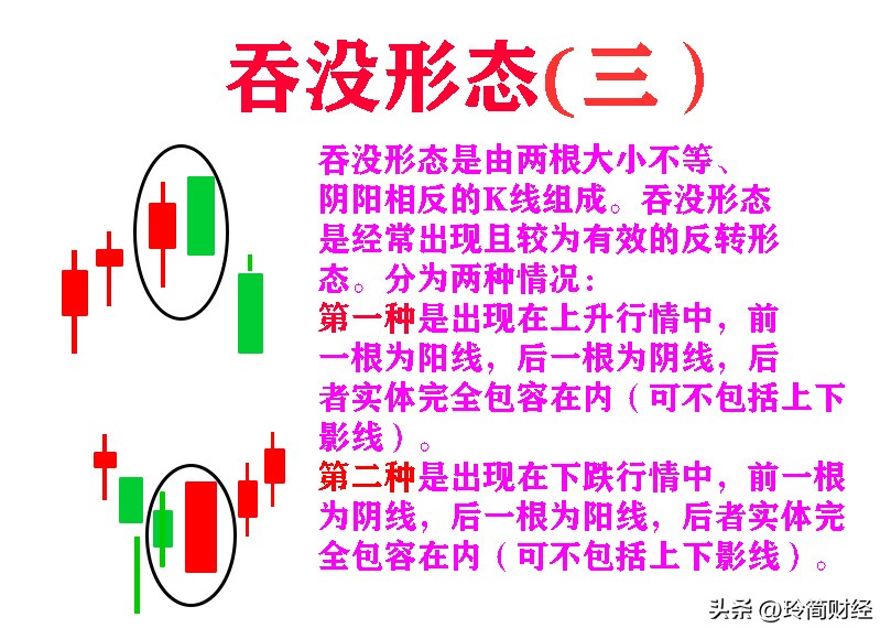 12种必跌k线组合形态图解,k线组合买入形态图解